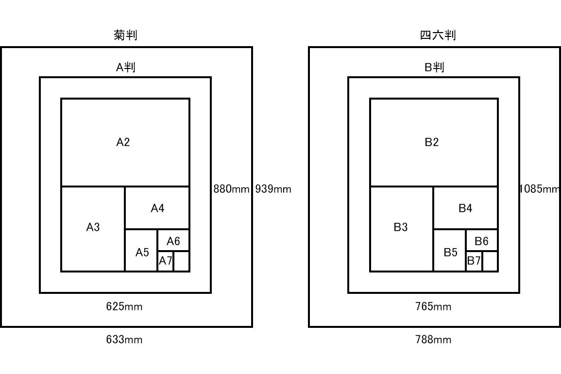 Paper Weight and Sizes